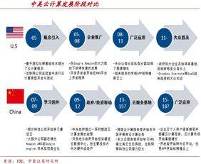 AI與云計算趨勢下的科技金股 十大網絡科技龍頭深度解析