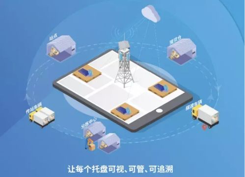 物聯(lián)網(wǎng)賦能低碳供應(yīng)鏈 縱行科技ZETA技術(shù)引領(lǐng)物流行業(yè)新發(fā)展