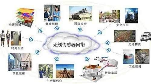 中國(guó)網(wǎng)絡(luò)科技領(lǐng)域最具發(fā)展前景的傳感器技術(shù)